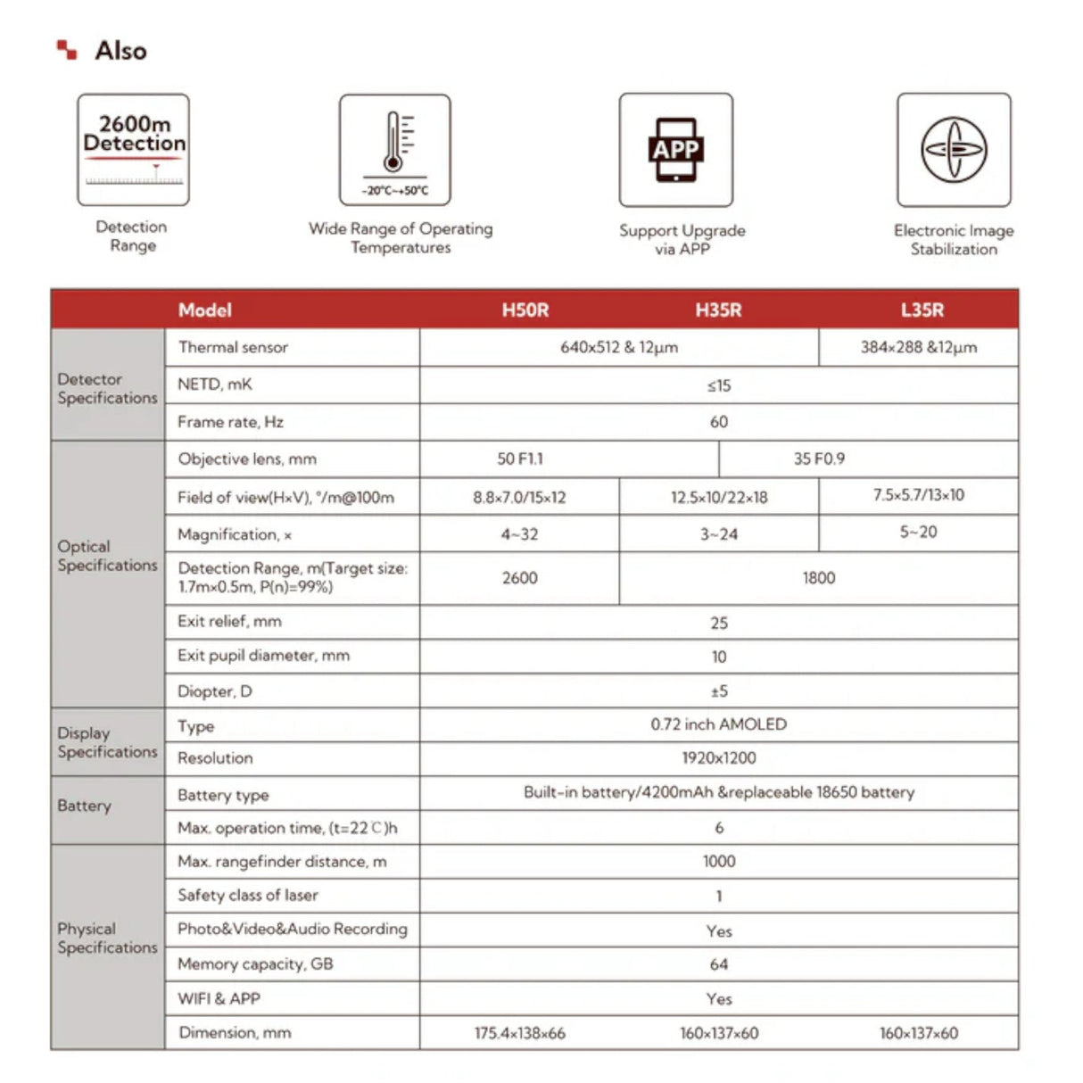 Nocpix QUEST Termisk Spotter