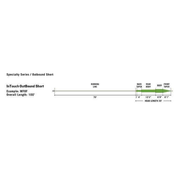 Rio Outbound Short WF Flydende Flueline - Moss/Ivory