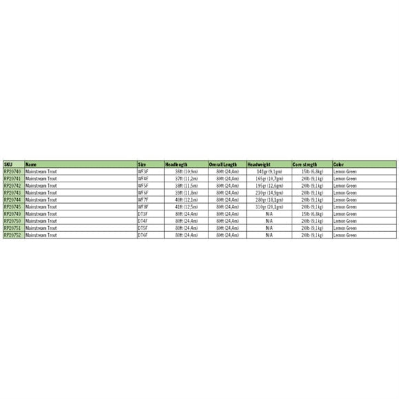 Rio Mainstream Trout WF Flydende Flueline - Lemon Green