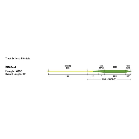 Rio Gold WF Flydende Flueline - Melon/Gray