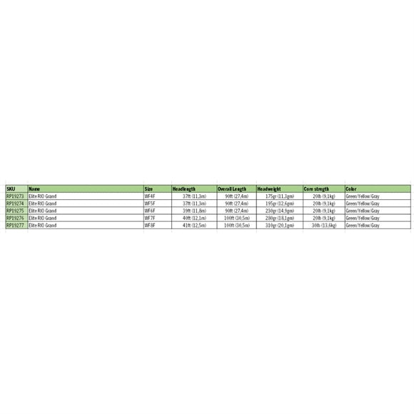 Rio Grand Elite WF Flydende Flueline - Green/Yellow/Gray