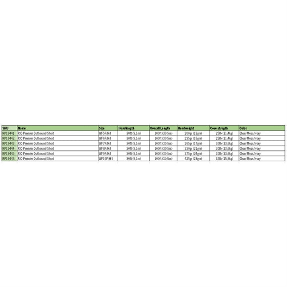 Rio Outbound Short WF F/H/I Flueline - Clear/Moss/Ivory